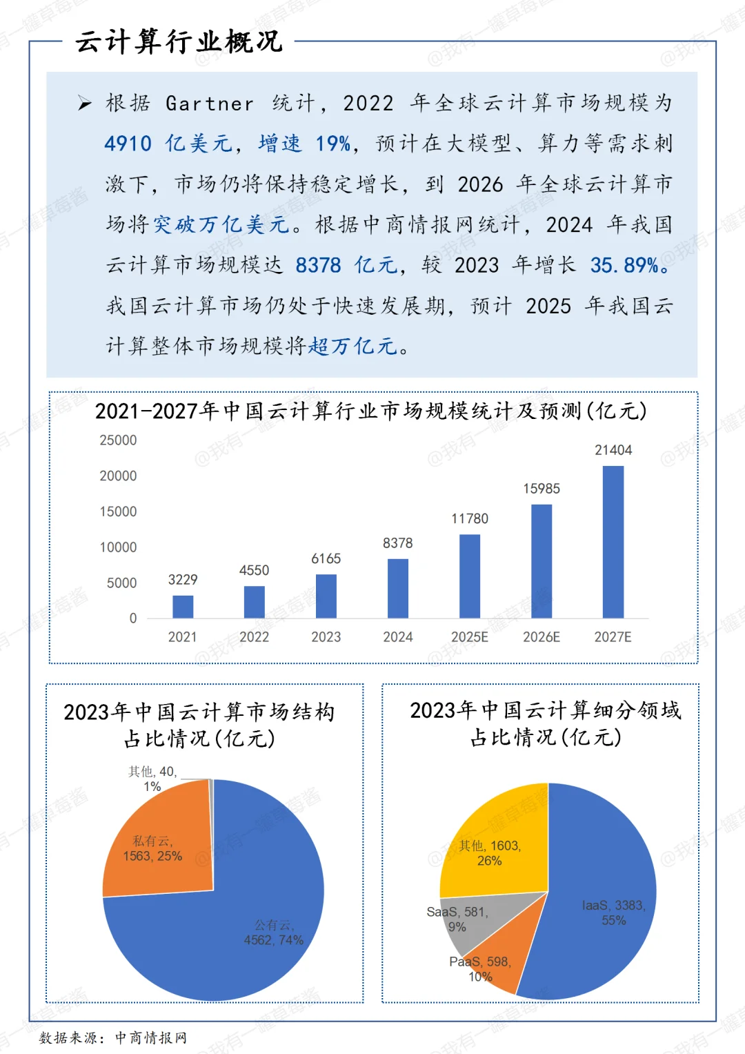 一天吃透一条产业链：云计算