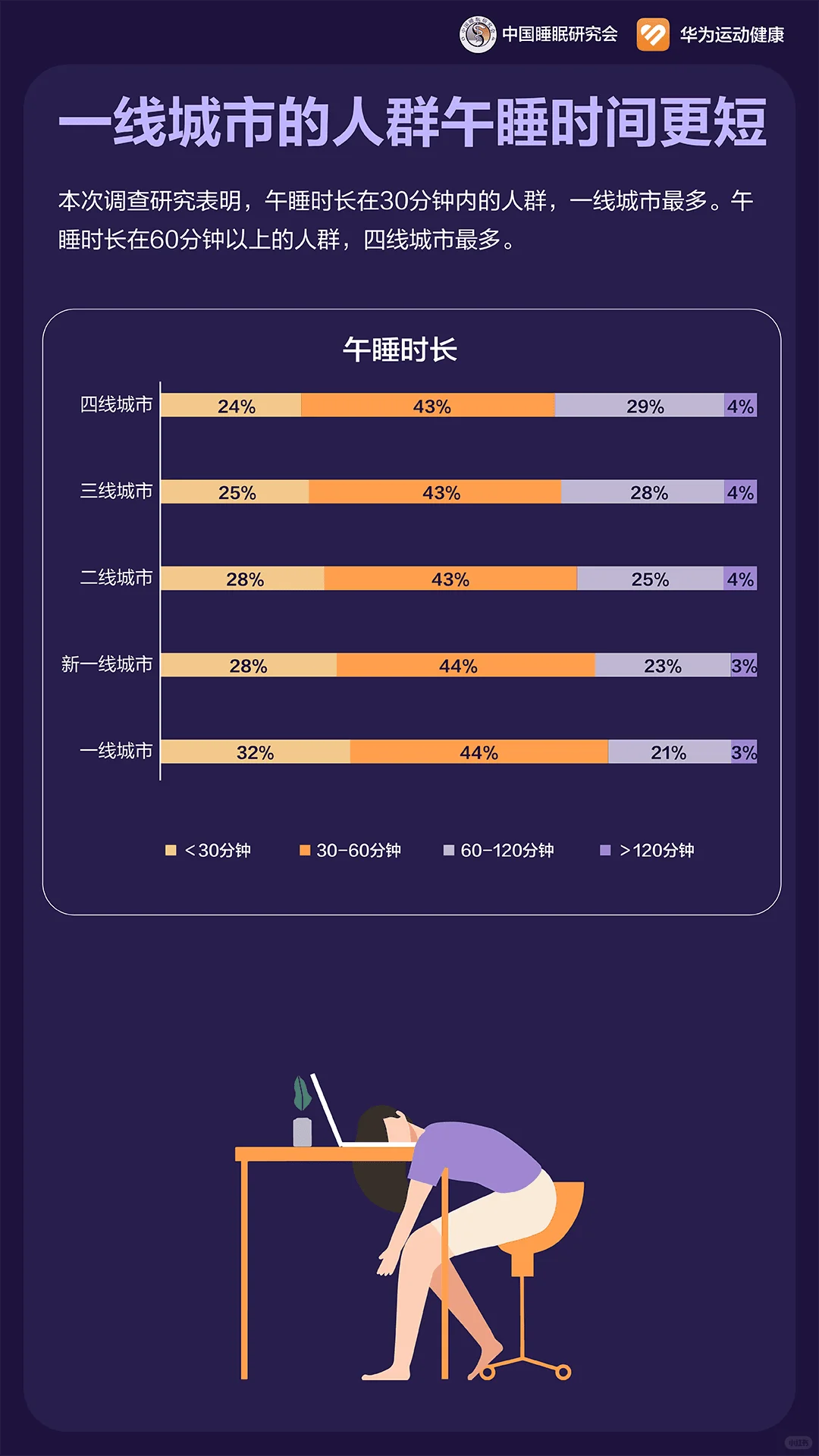 昨晚你睡好了吗？
