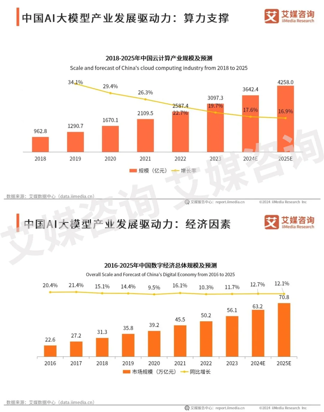 商业趋势 | 中国AI大模型行业大爆发