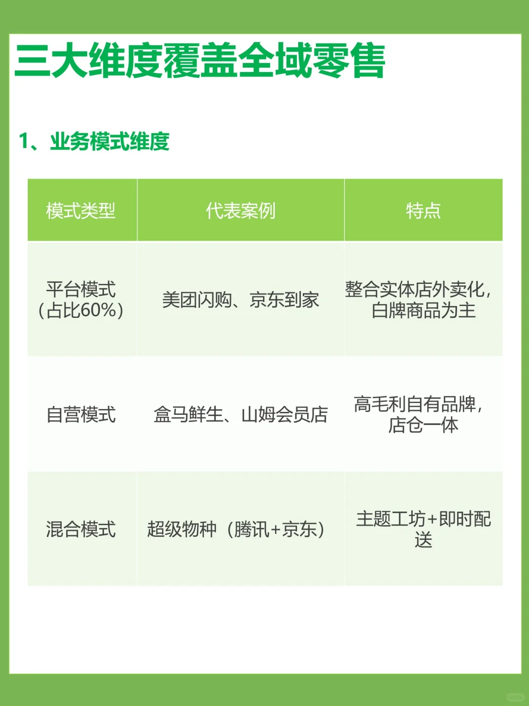 什么是新零售?什么是即时零售?