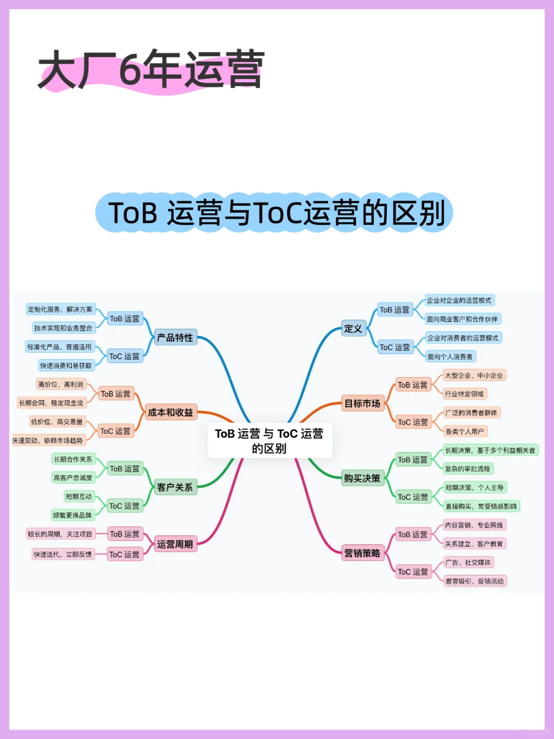 ToB运营与ToC运营的区别