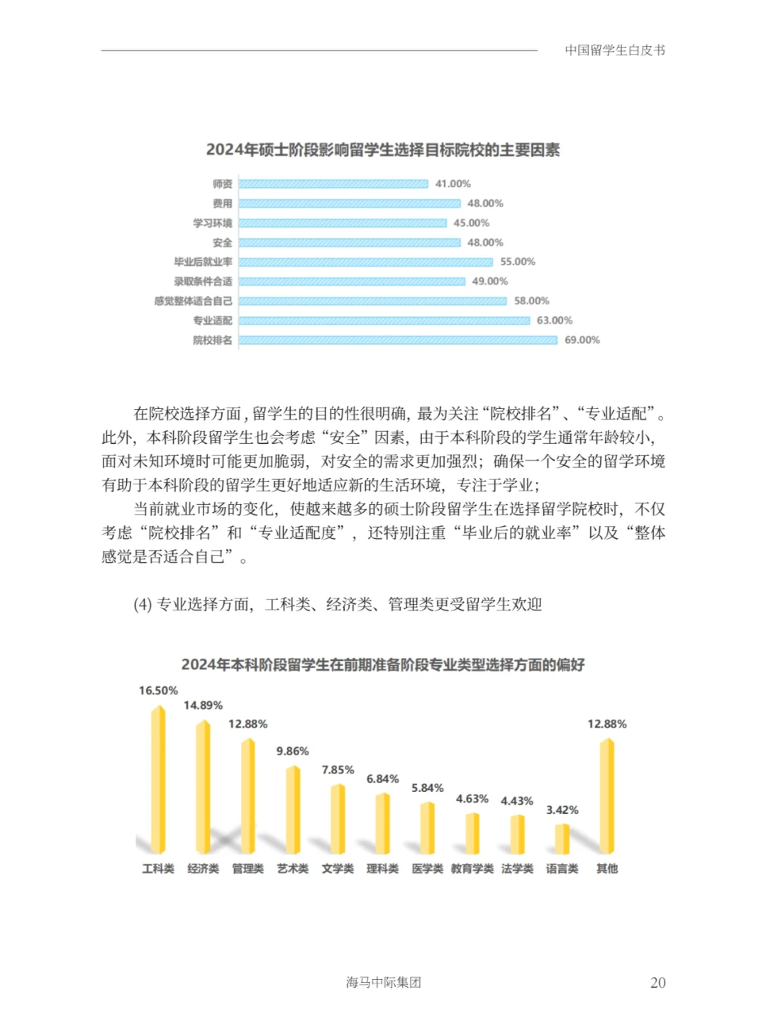 2025年中国留学生白皮书