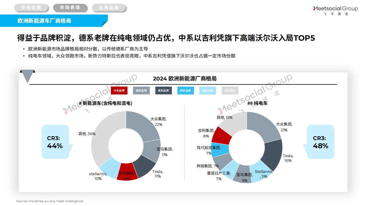 92页深度:2025中国汽车全球化战略白皮书