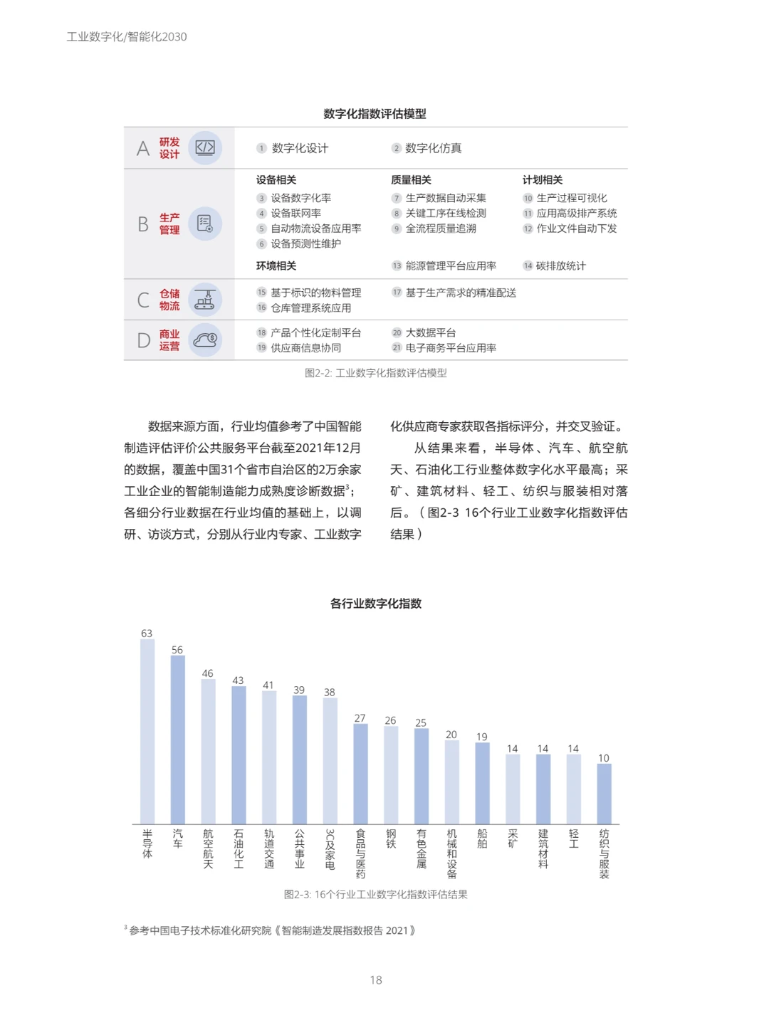 (2024版)华为工业数字化_智能化2030报告