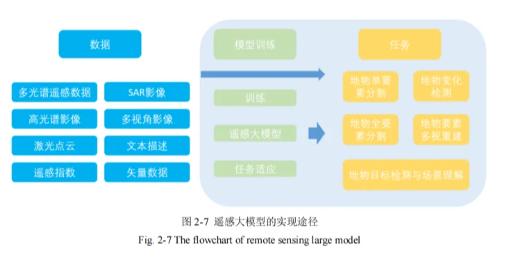 空间数据智能大模型战略发展白皮书