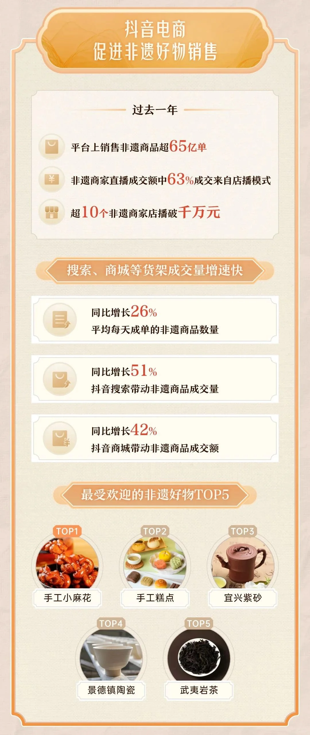 2025年抖音非遗数据报告