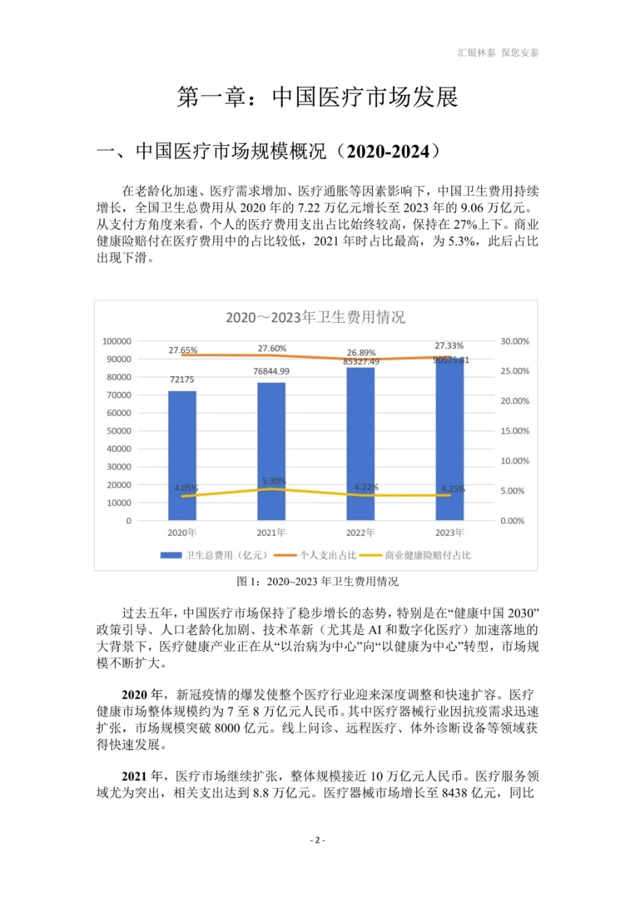 2025年高端医疗发展白皮书