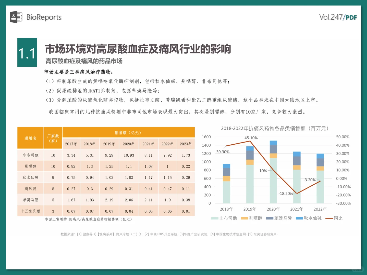 中国高尿酸及痛风行业大数据及产业竞争分析