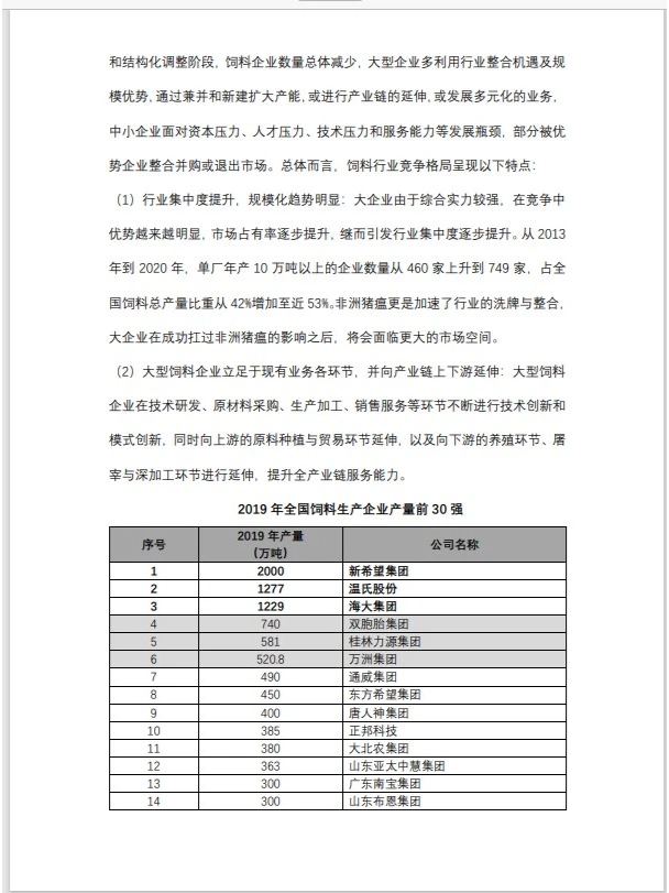 银行对公人写的粮食饲料行业分析报告（一）