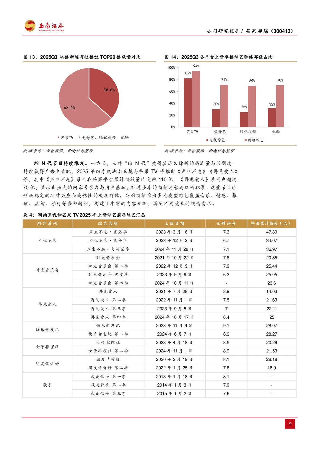 芒果超媒公司研究报告-内容王者乘风起航