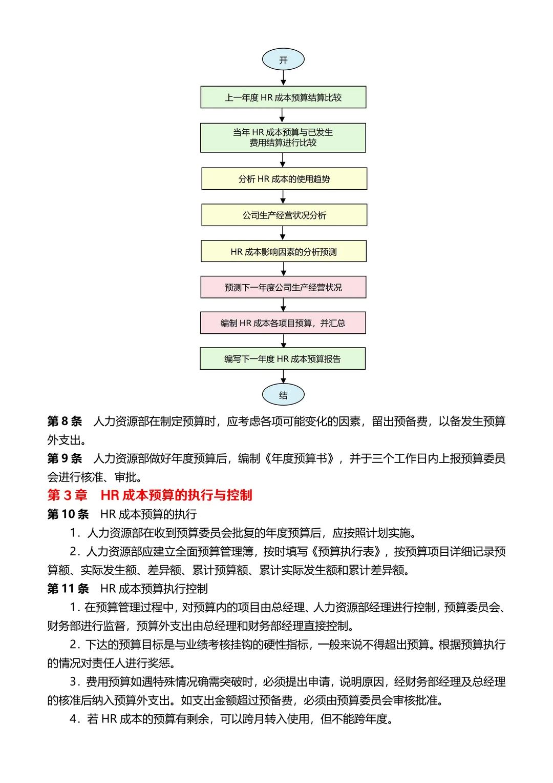 HR如何做好公司人力成本分析？