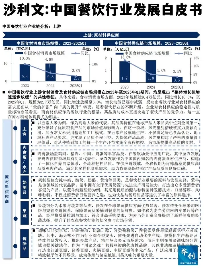 沙利文：2025年中国餐饮行业发展白皮书