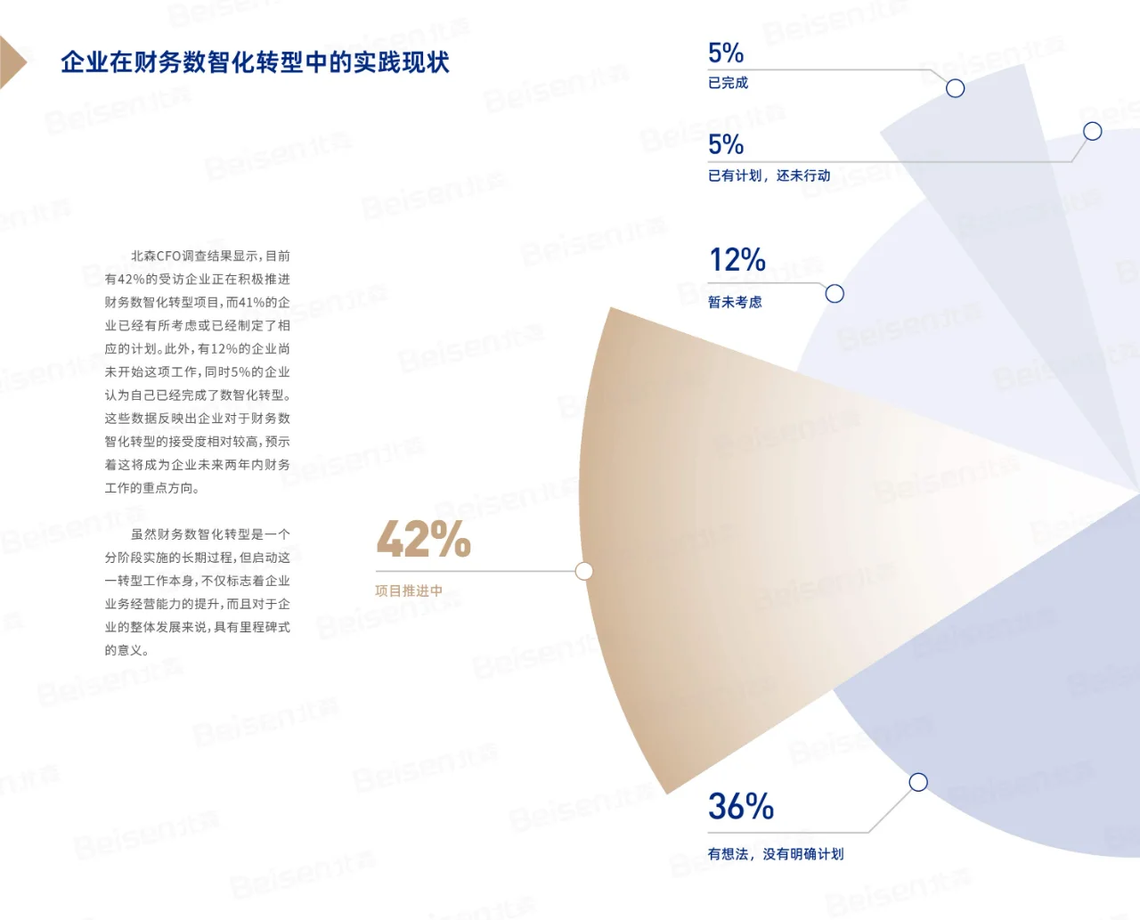 2024中国企业财务数智化转型人才管理白皮书