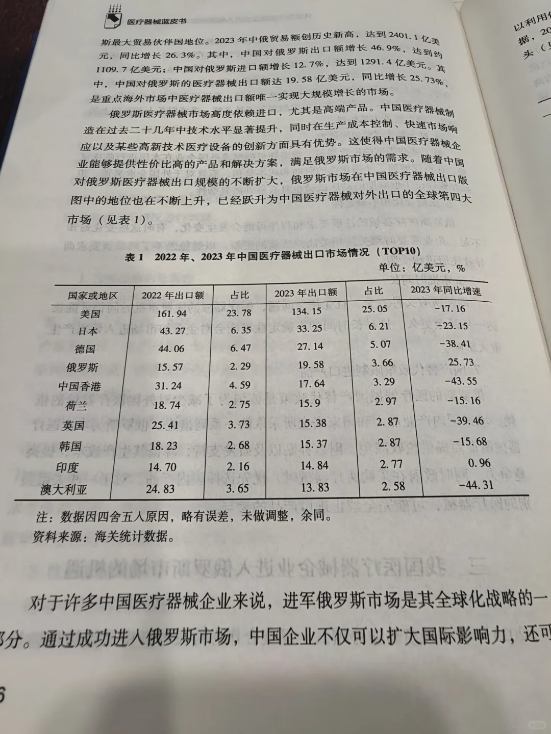 做医疗器械园区,先看书(一)