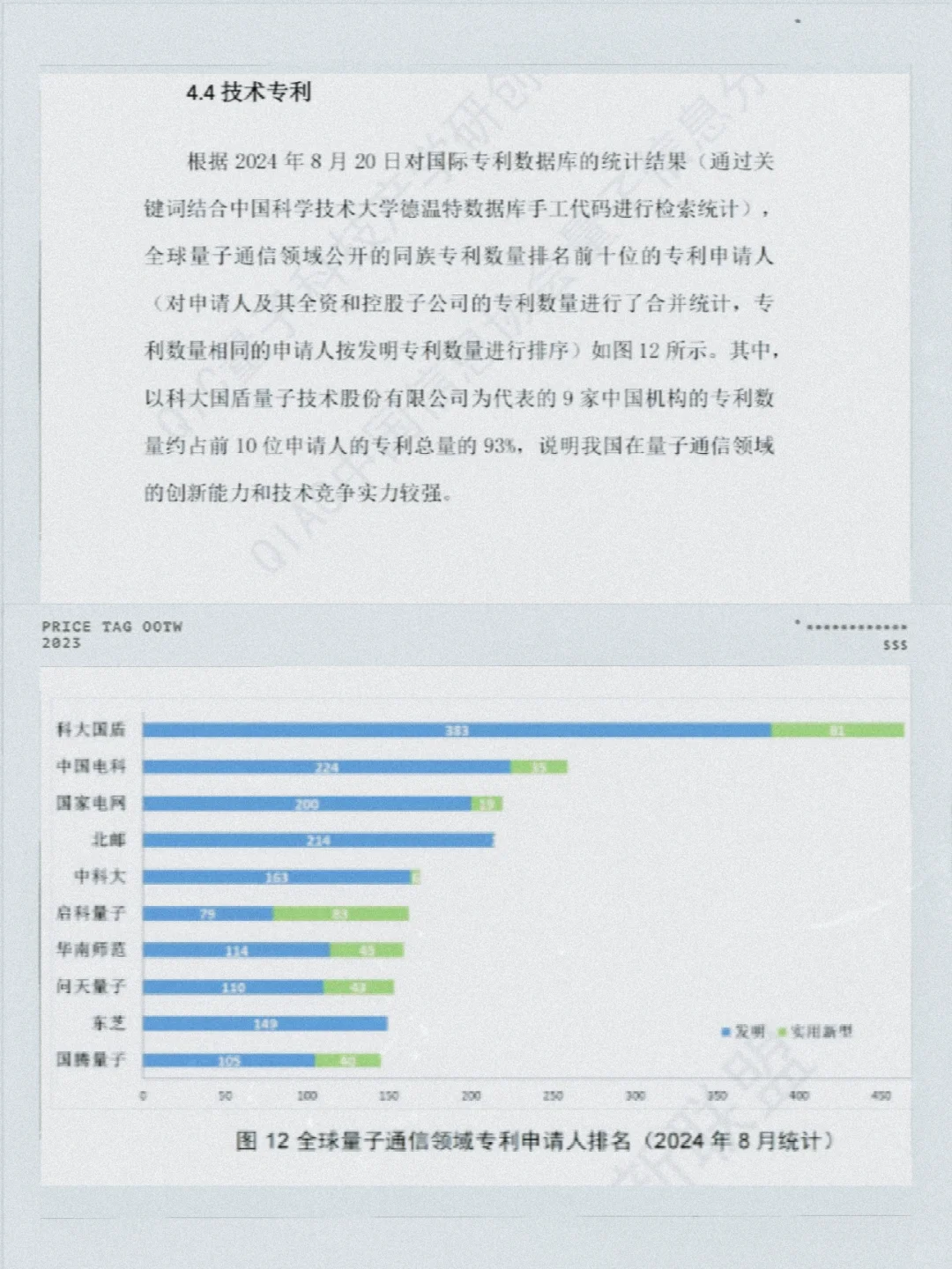 带你读懂蓝皮书、白皮书的区别!