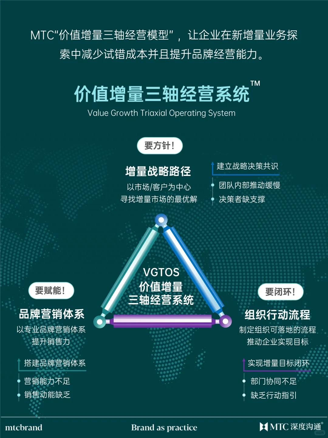 工贸企业出海四重奏
