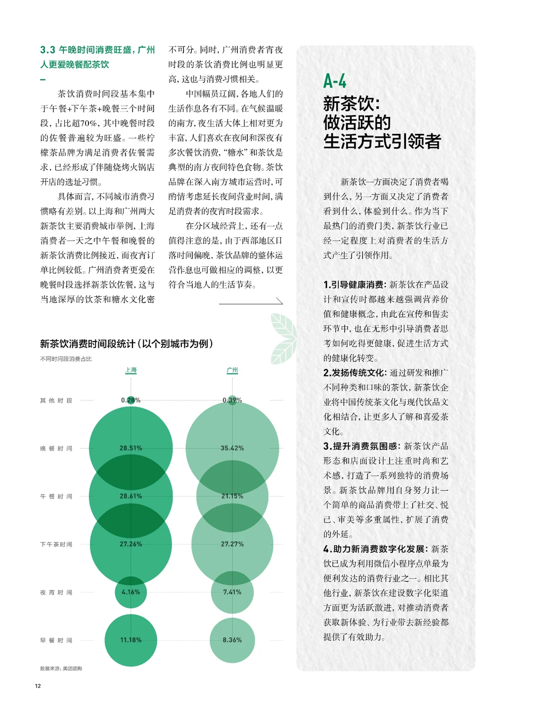2024新茶饮供应链白皮书