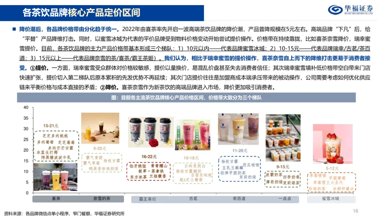 看这份16页奶茶店报告|详细利润及GMV分析