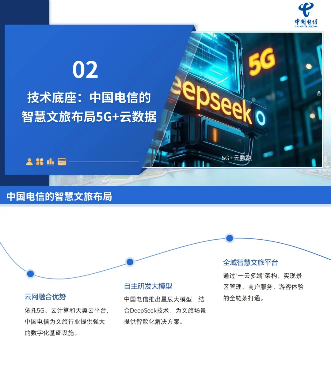 DeepSeek与电信+云数据的智慧文旅结和