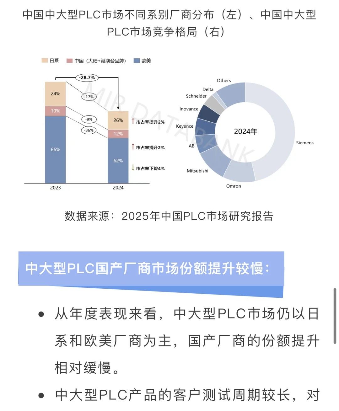 2024年PLC市场下滑，国产化率为何能稳中求进