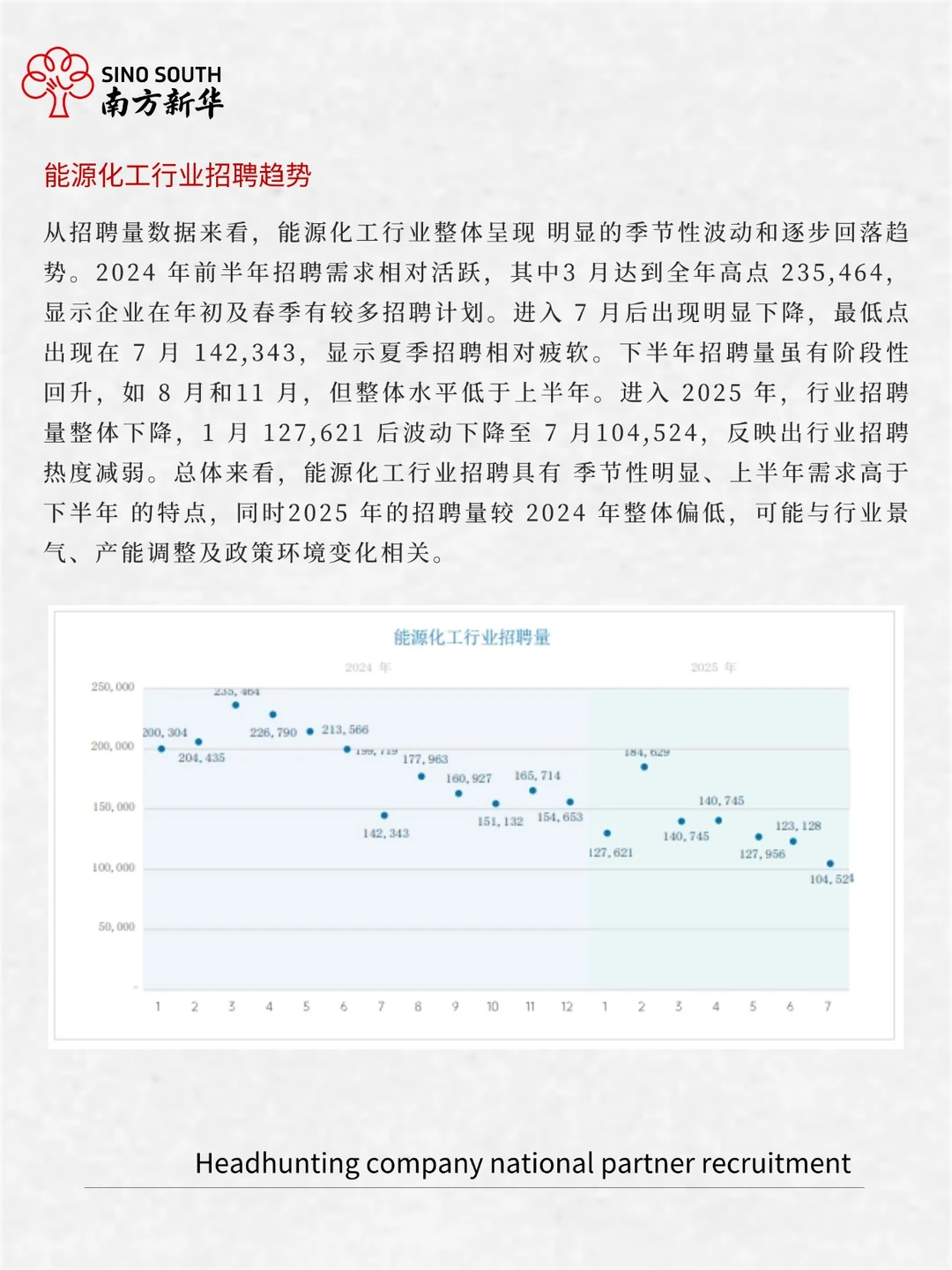 2025年能源化工行业人才需求与薪酬报告