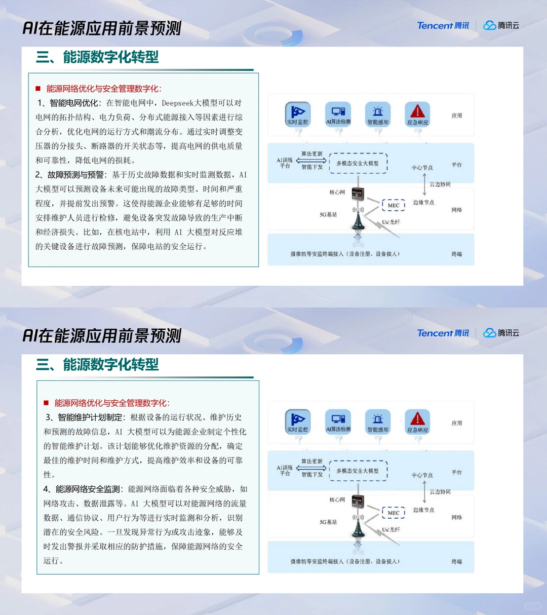 最近爆火的人工智能在能源行业的前景如何?