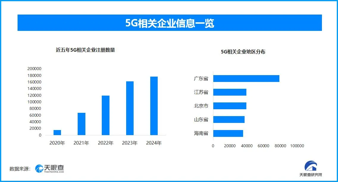 “5G+工业互联网”深度融合