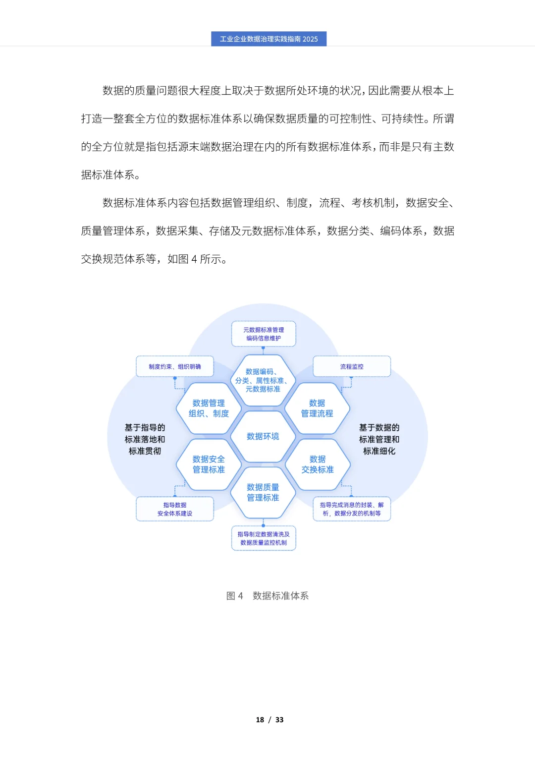 ✨解读2025工业企业数据治理实践指南报告