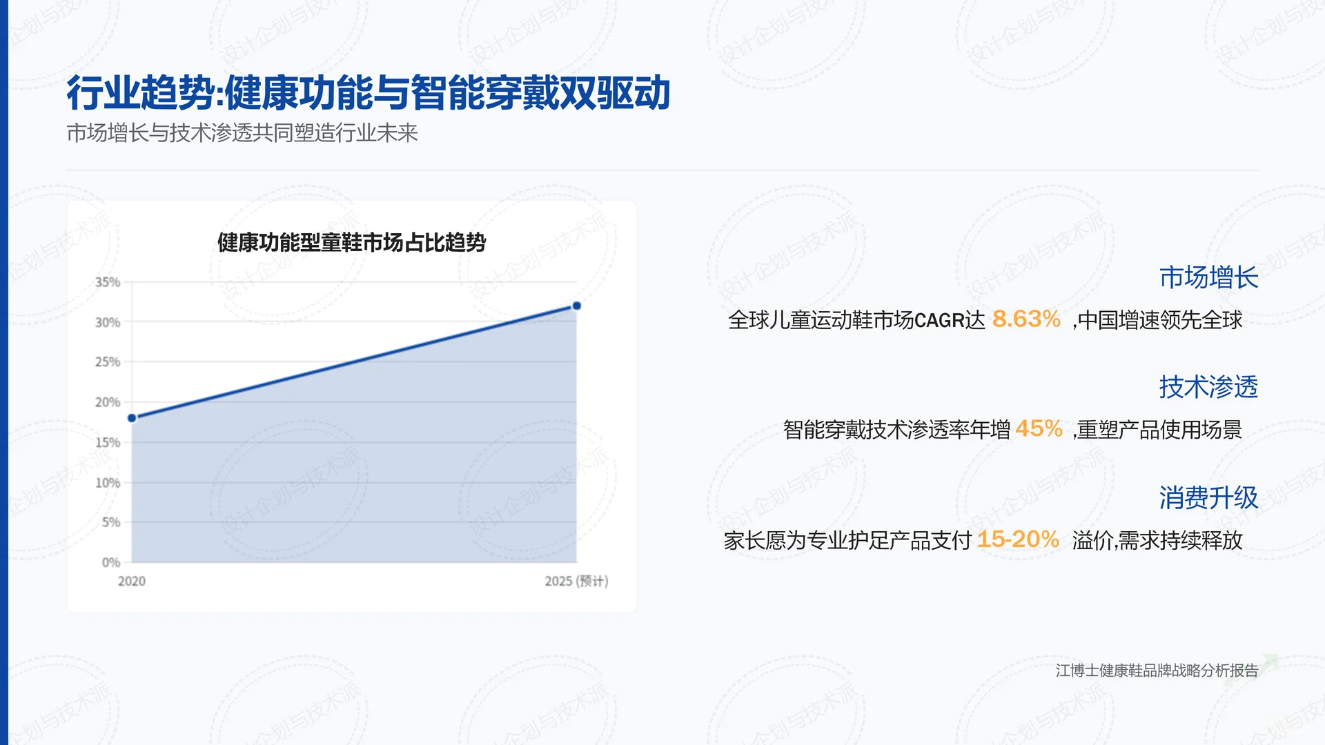?江博士健康鞋战略解析:优势挑战与未来