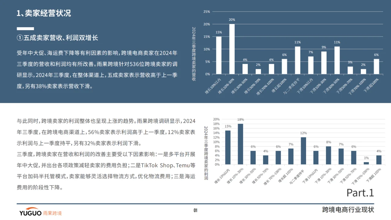 2024跨境电商行业三季度报告