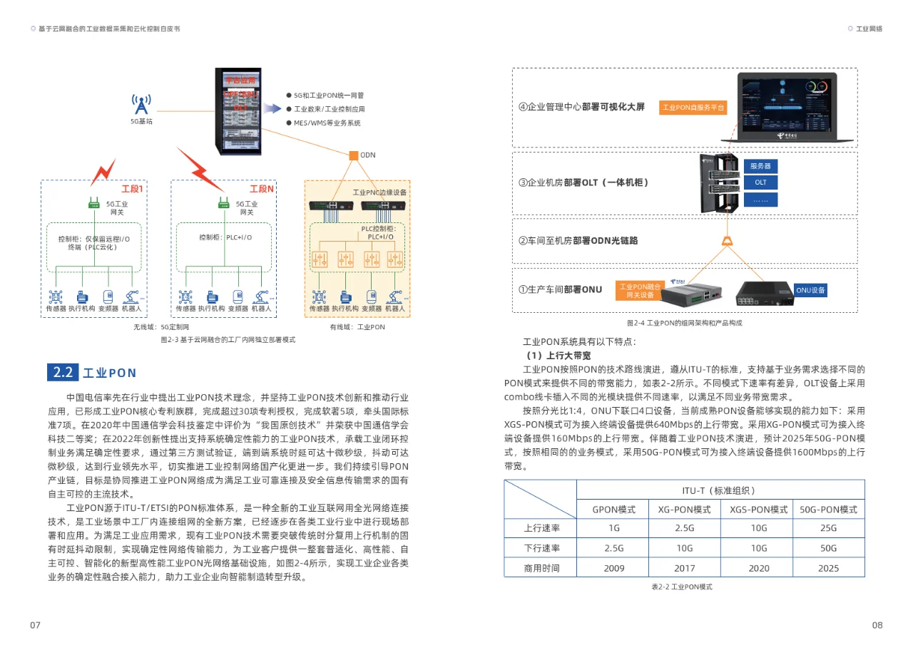 2023基于云网融合的工业数据采集和云化控制