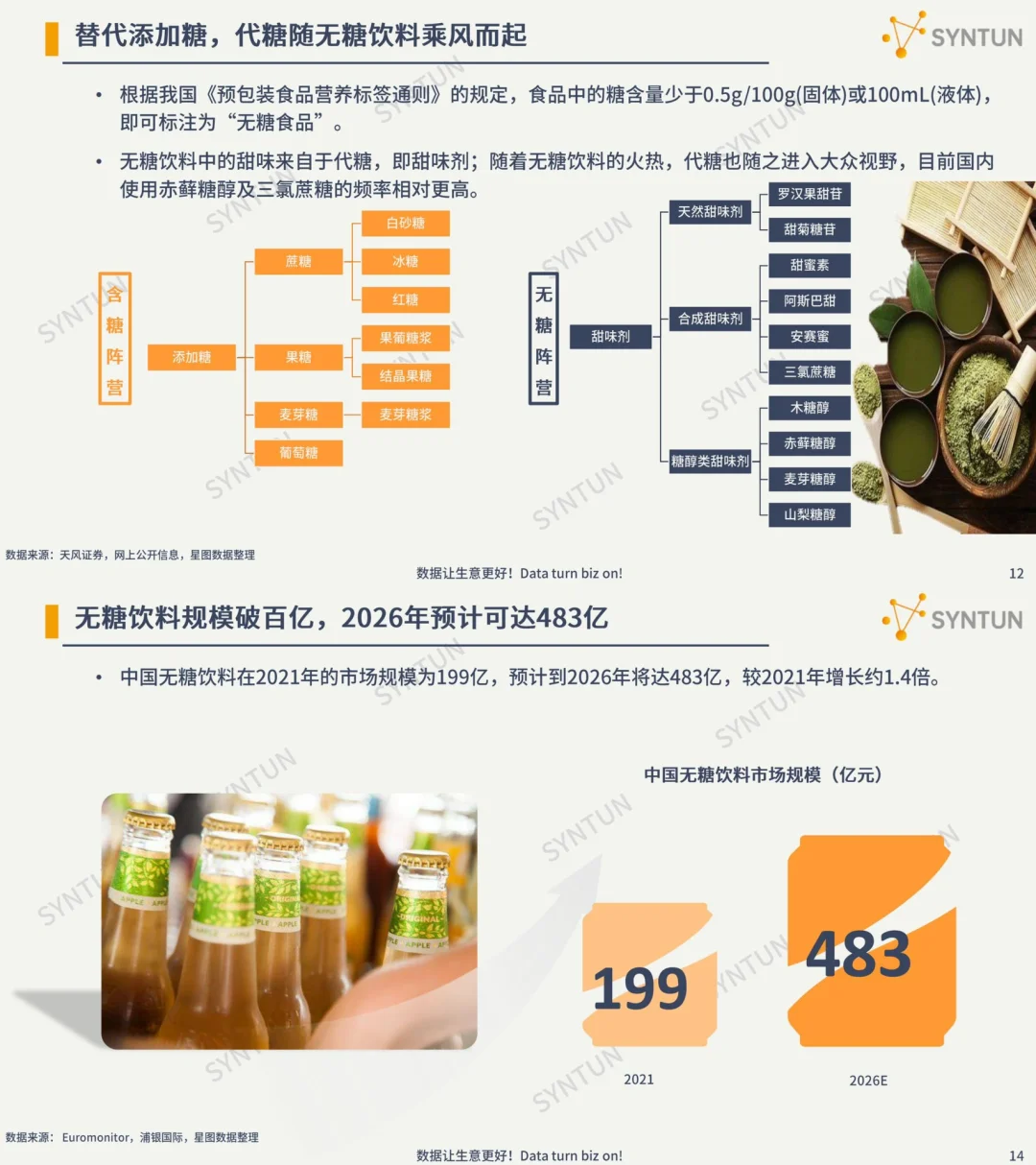 行业报告|无糖茶饮料发展洞察分析
