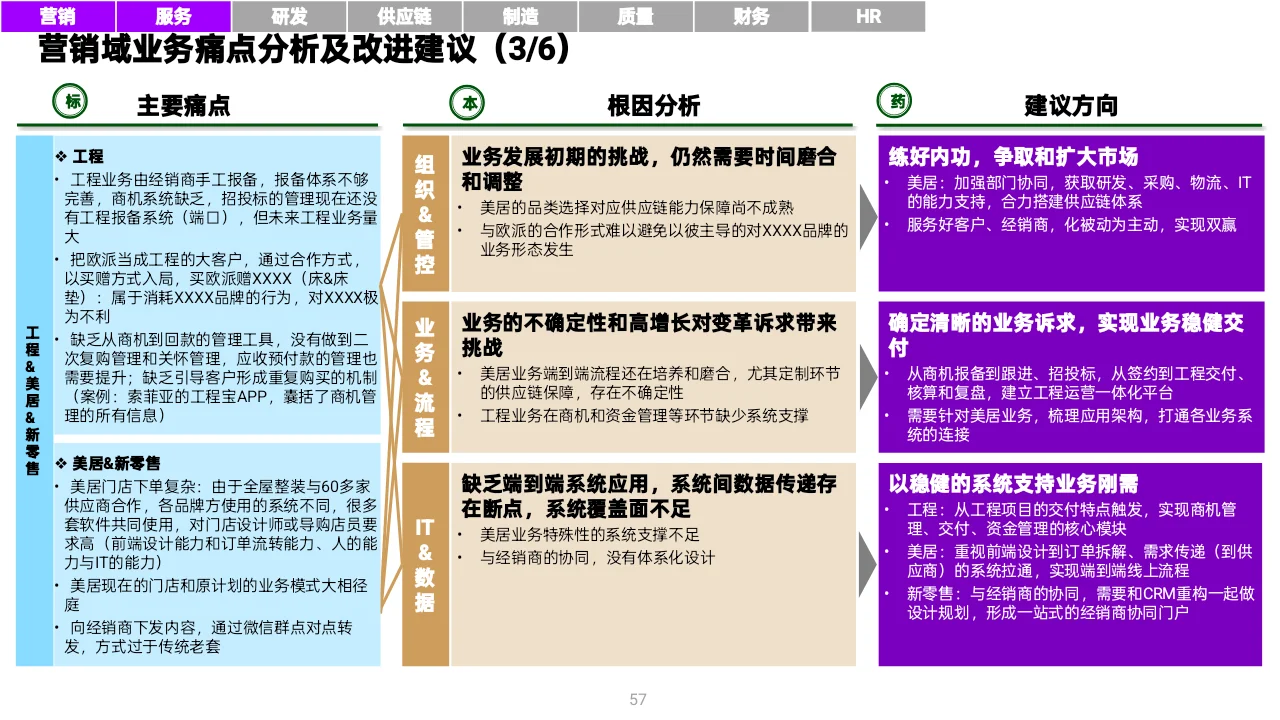 MBB顶级咨询做的变革型数字战略,太牛了!