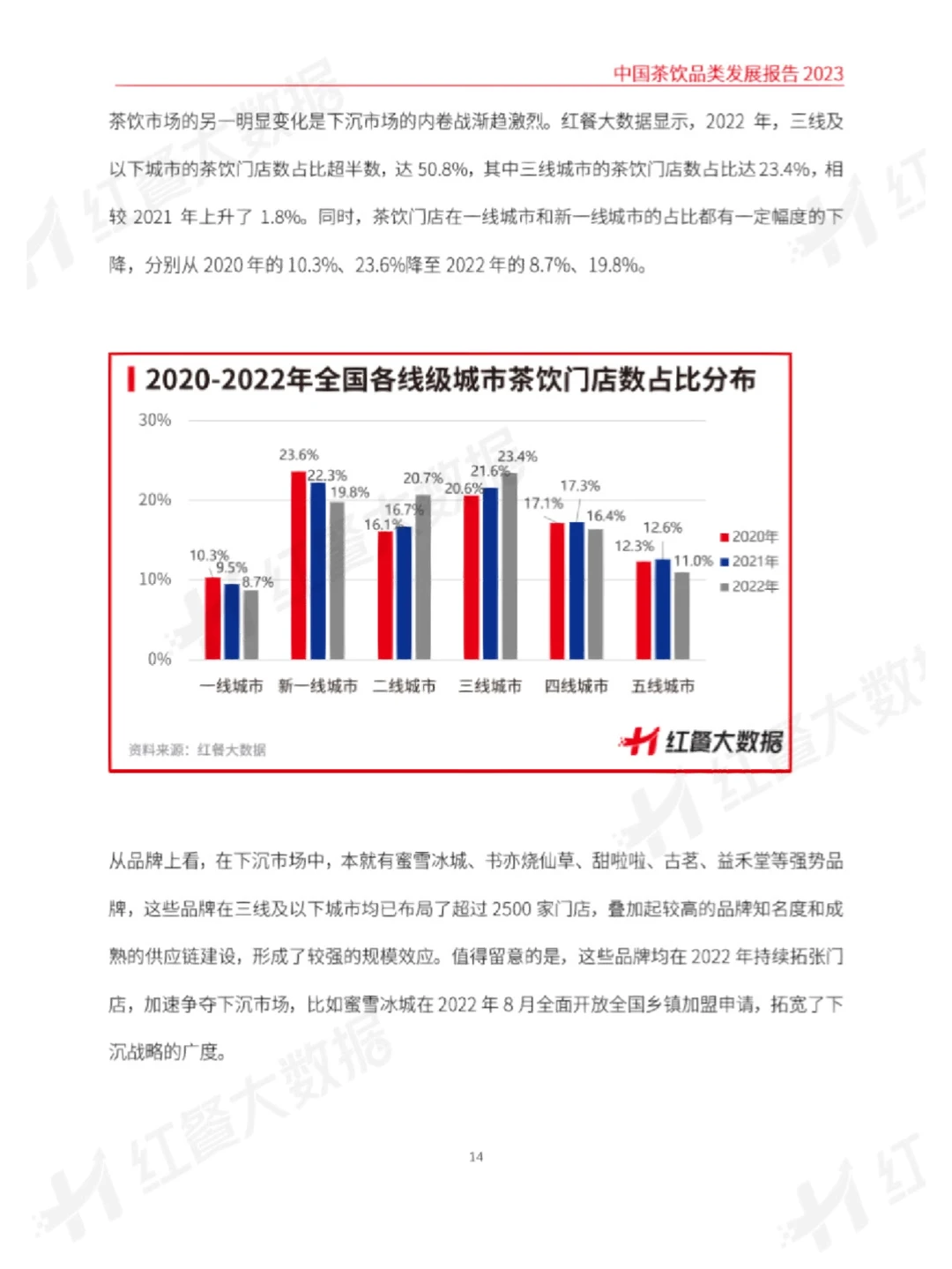 29页报告分析 | 2023中国茶饮品类发展报告