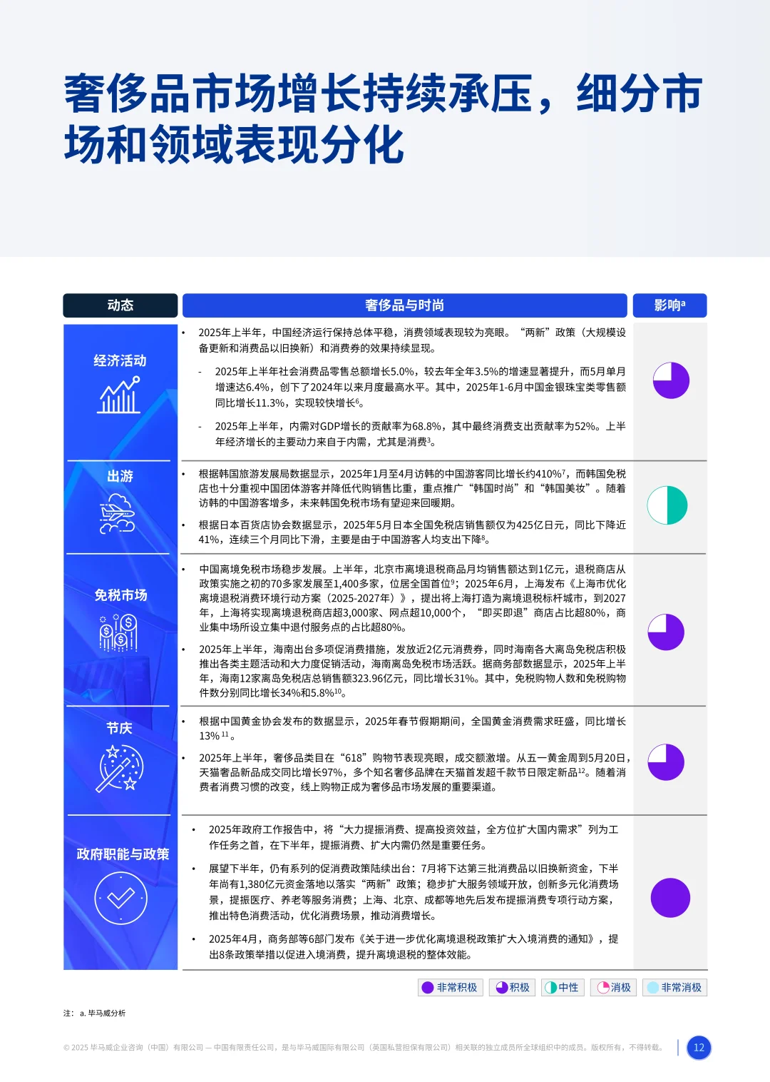 2025消费品零售业上半年度报告