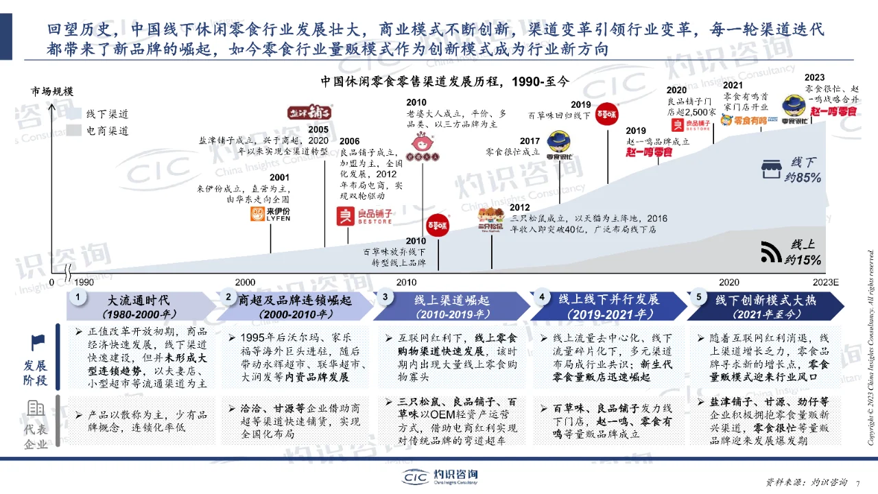 中国零食量贩行业蓝皮书-灼识咨询