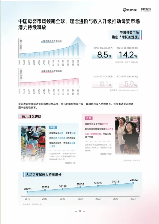 2025母婴行业白皮书