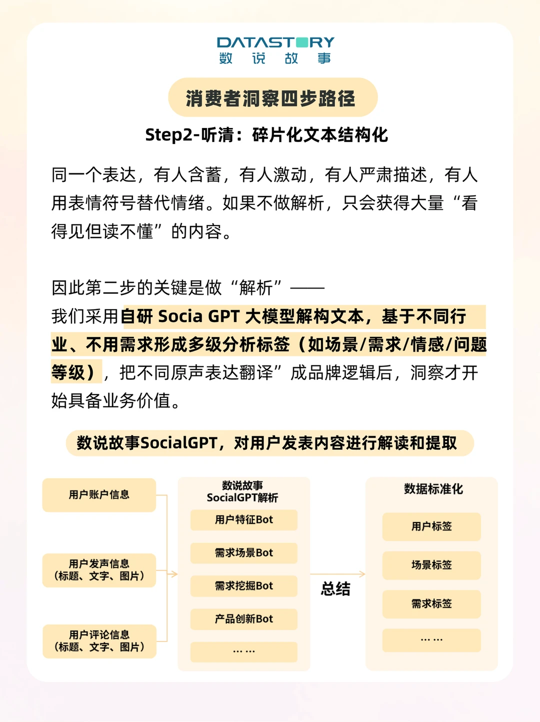 为什么品牌必须重新审视“消费者洞察”❓