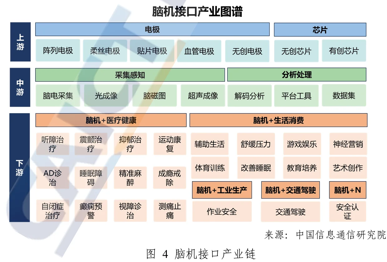 信通院脑机接口蓝皮书2025