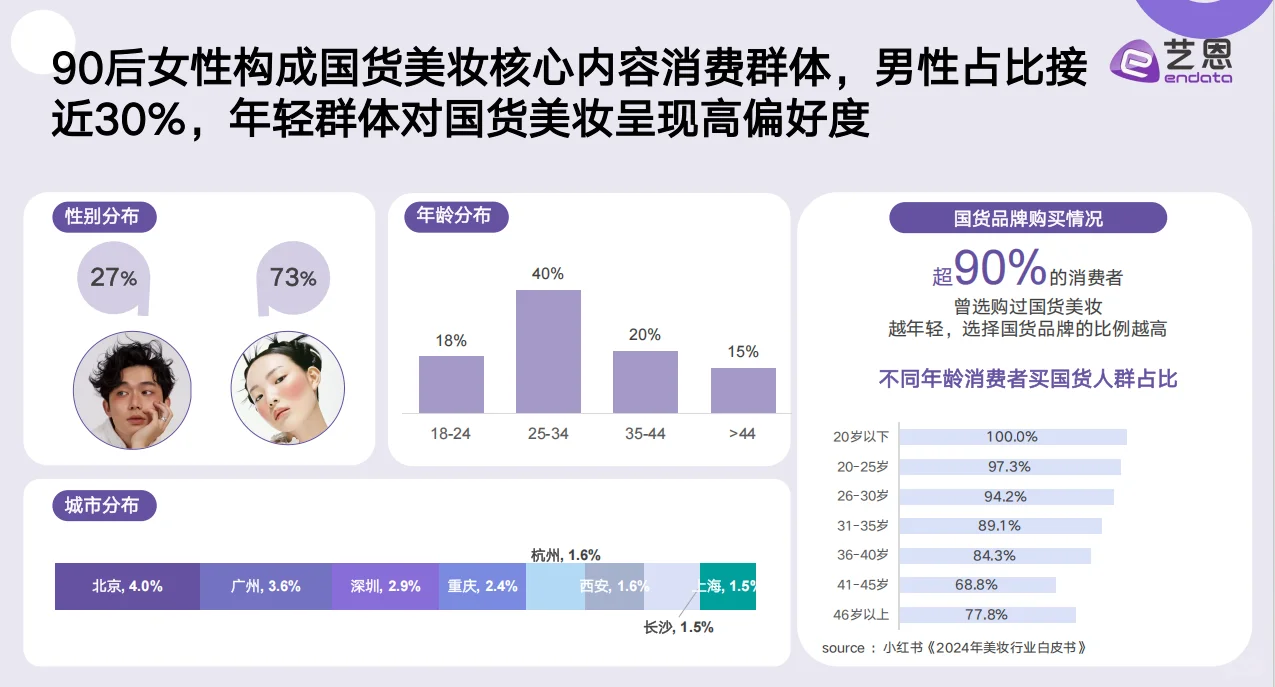 超干货！国货美妆消费趋势洞察