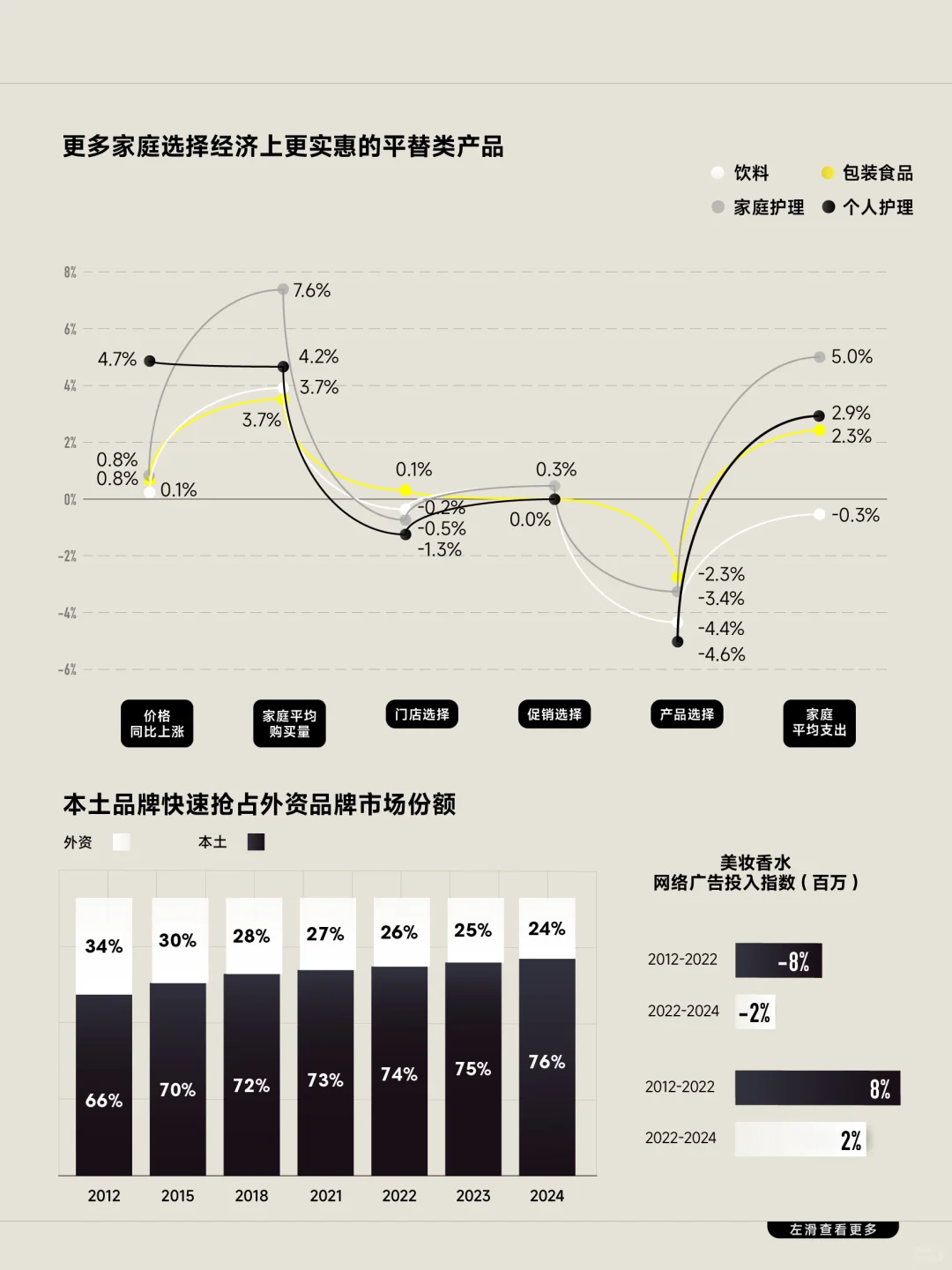 “平替”趋势延续,国货市场份额不断攀升