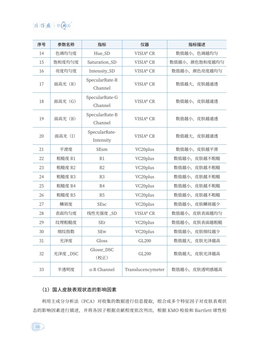? 2024中式成分健康美白白皮书