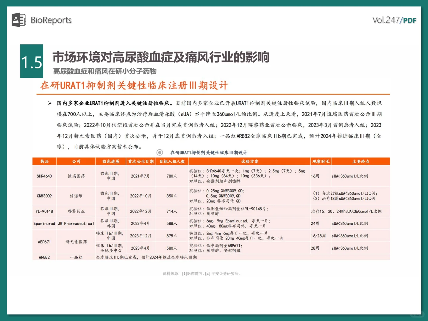 中国高尿酸及痛风行业大数据及产业竞争分析