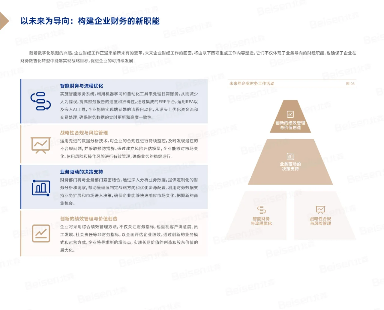 2024中国企业财务数智化转型人才管理白皮书