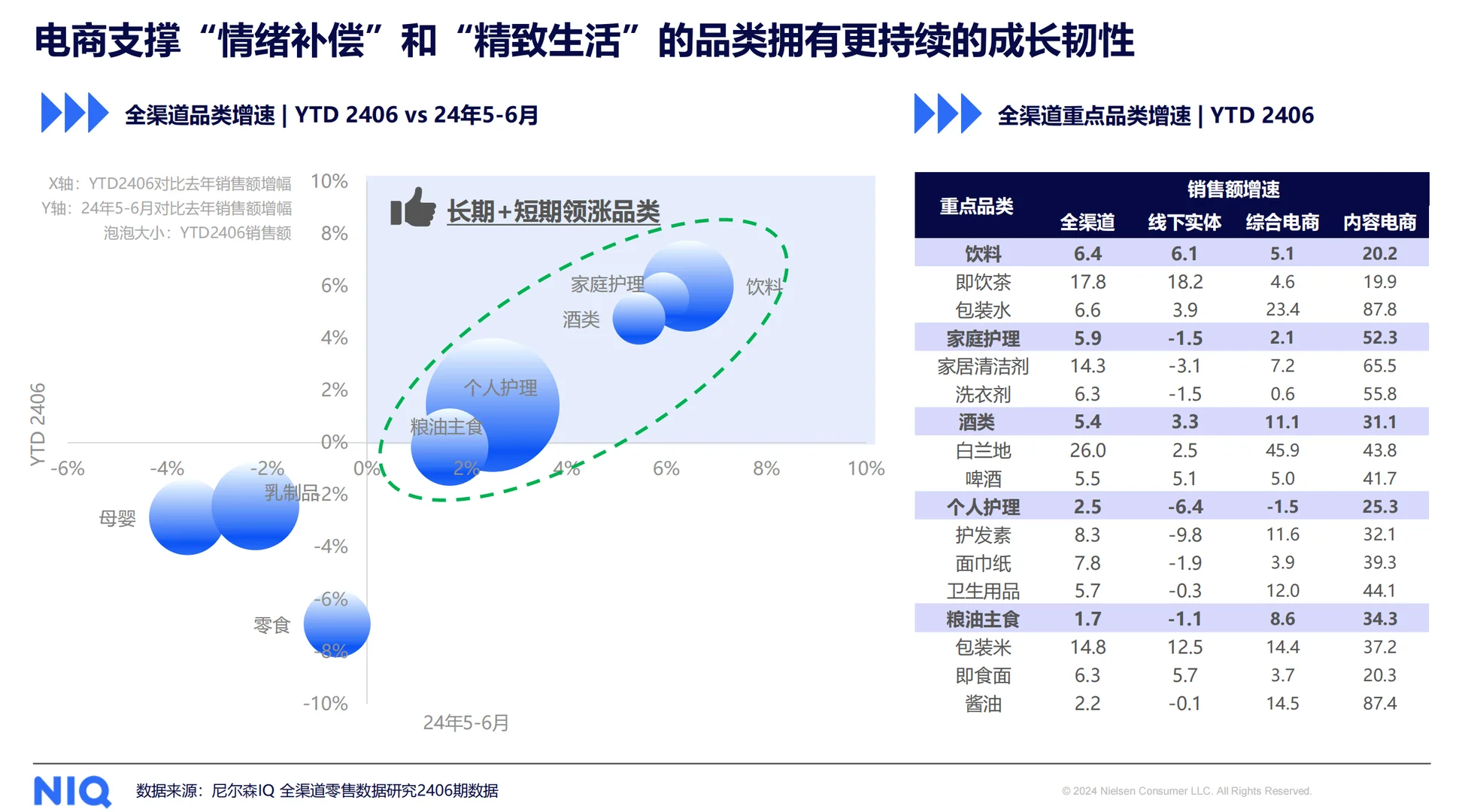 市场洞察?2024年快消市场全域发展图景