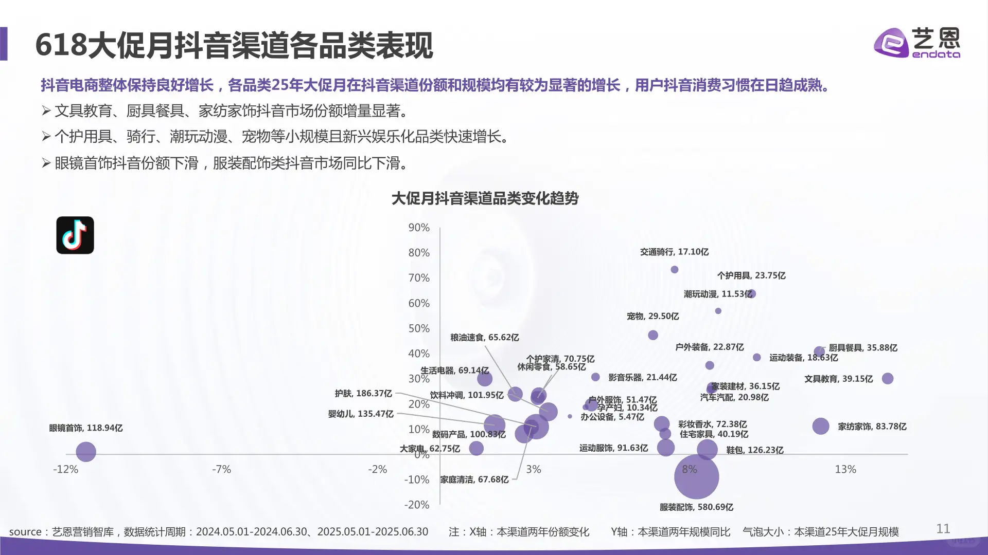 2025年电商大促消费趋势与心智洞察报告