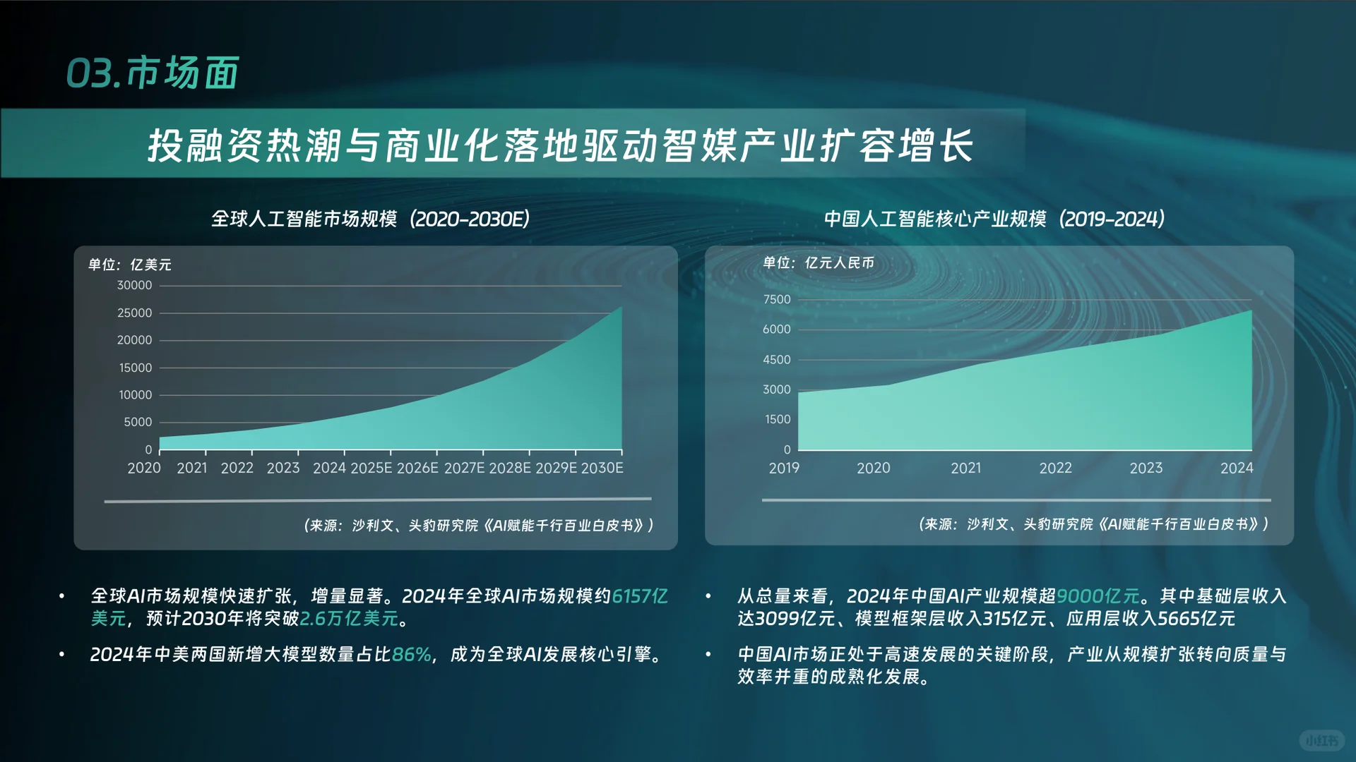 中国智能媒体创新发展报告(2024—2025)