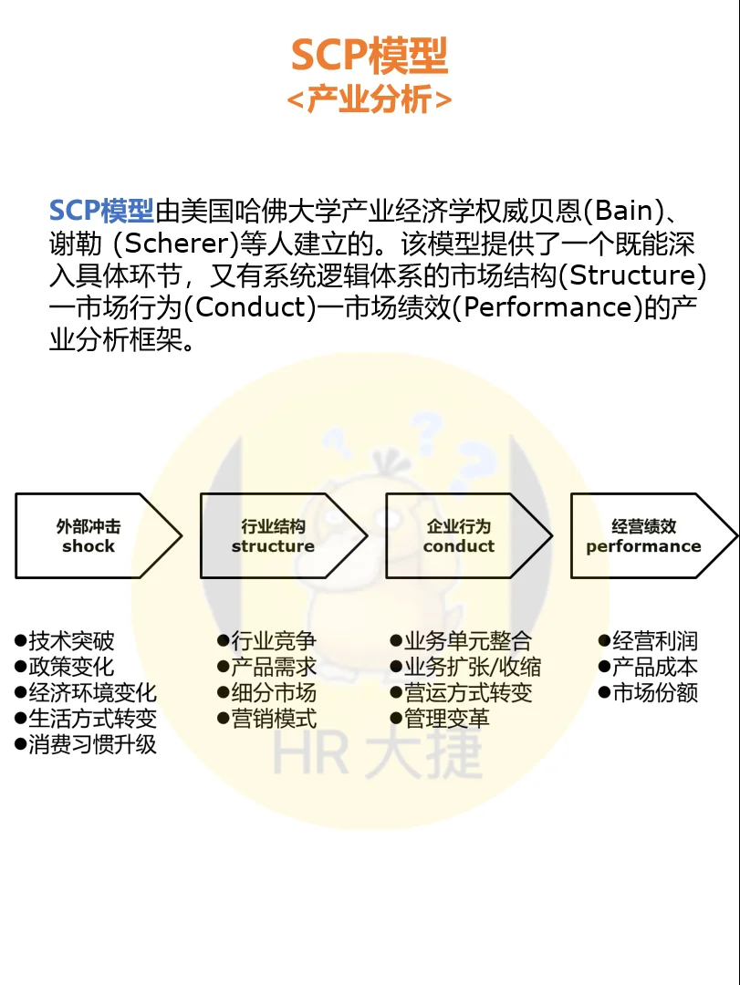 常用咨询分析工具模型