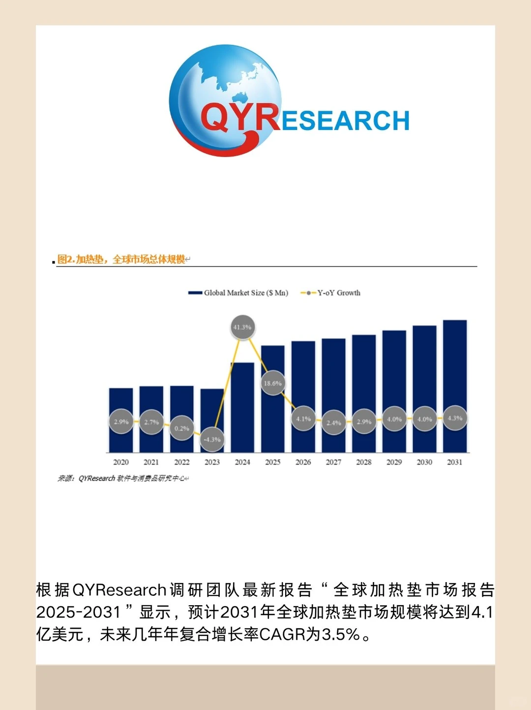 加热垫全球市场研究报告