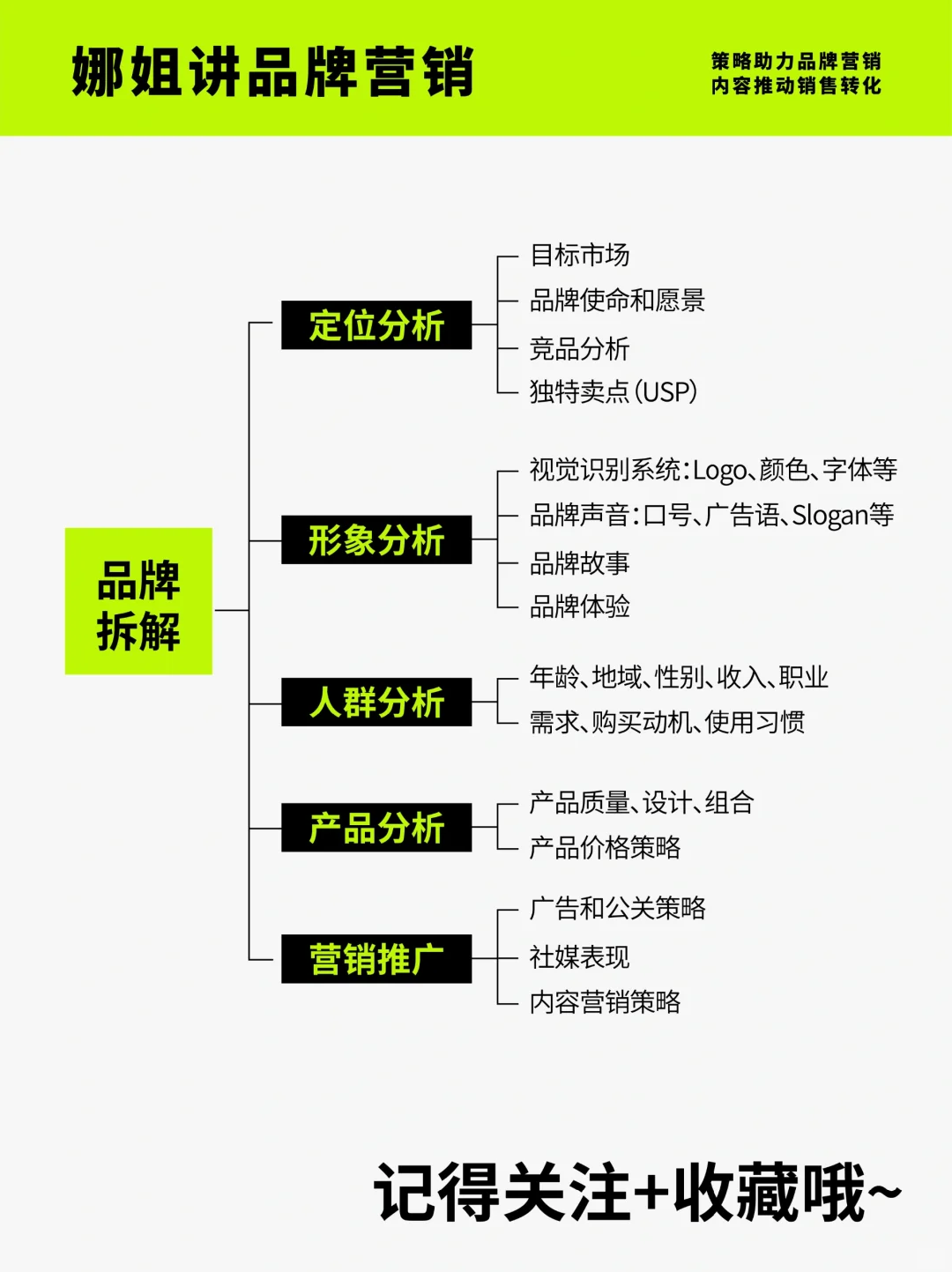 竞品分析 | 品牌拆解5大维度
